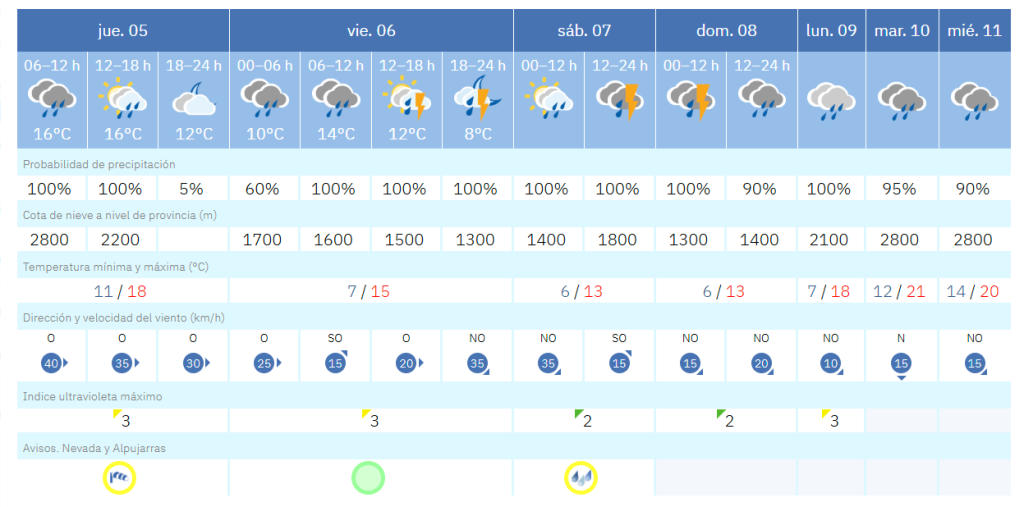 storm leonardo 6 aemet