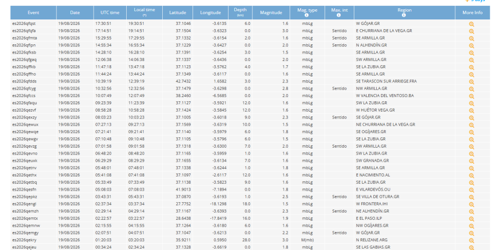 granada earthquakes 19 aug